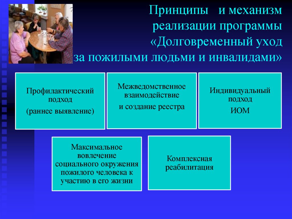 Система долговременного ухода презентация